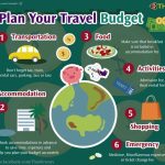 How to Plan an Affordable Vacation Without Sacrificing Fun