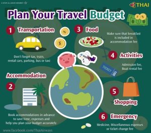 Read more about the article How to Plan an Affordable Vacation Without Sacrificing Fun