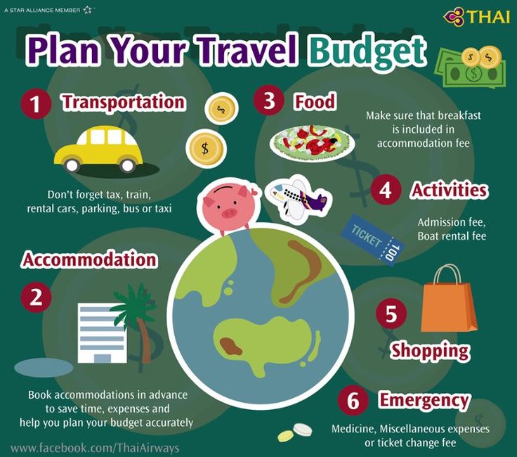Read more about the article How to Plan an Affordable Vacation Without Sacrificing Fun
